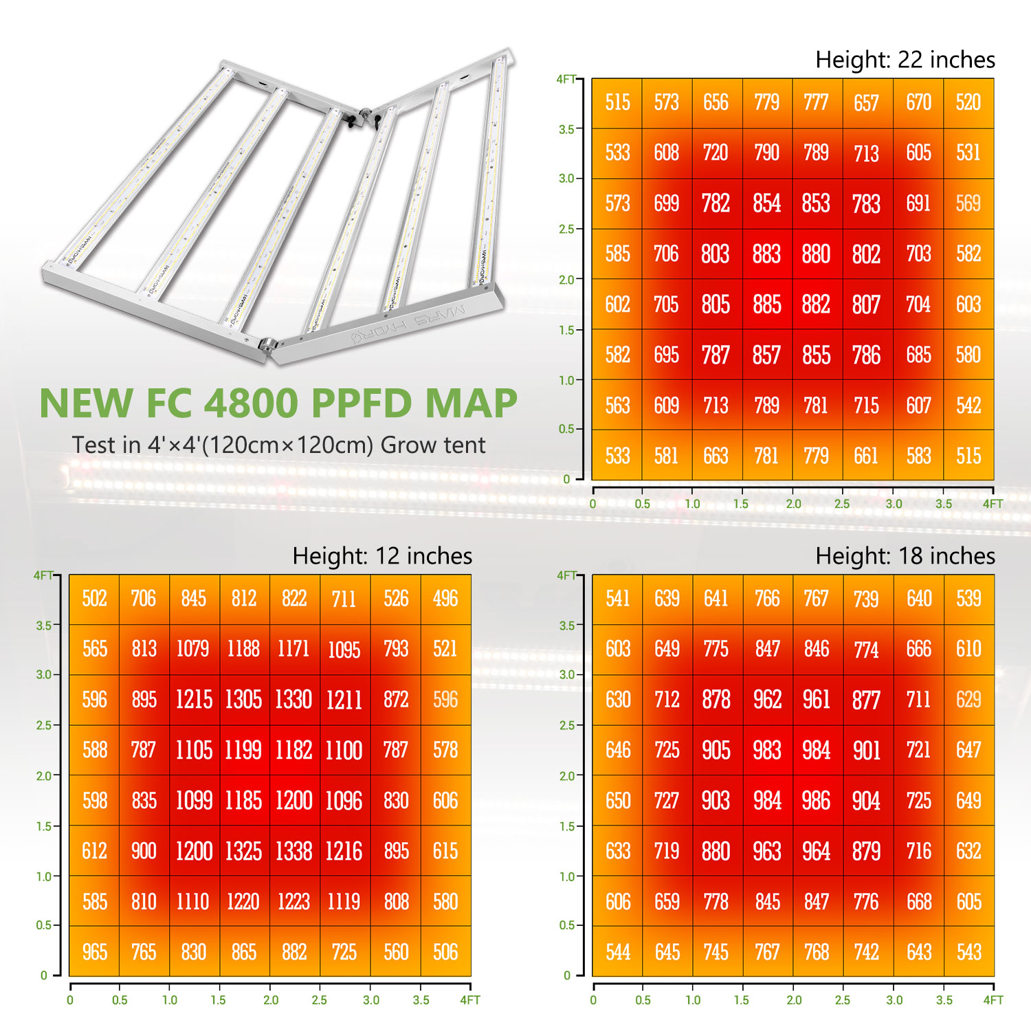 FC 4800-PPFD-Mars Hydro LED grow light.jpg