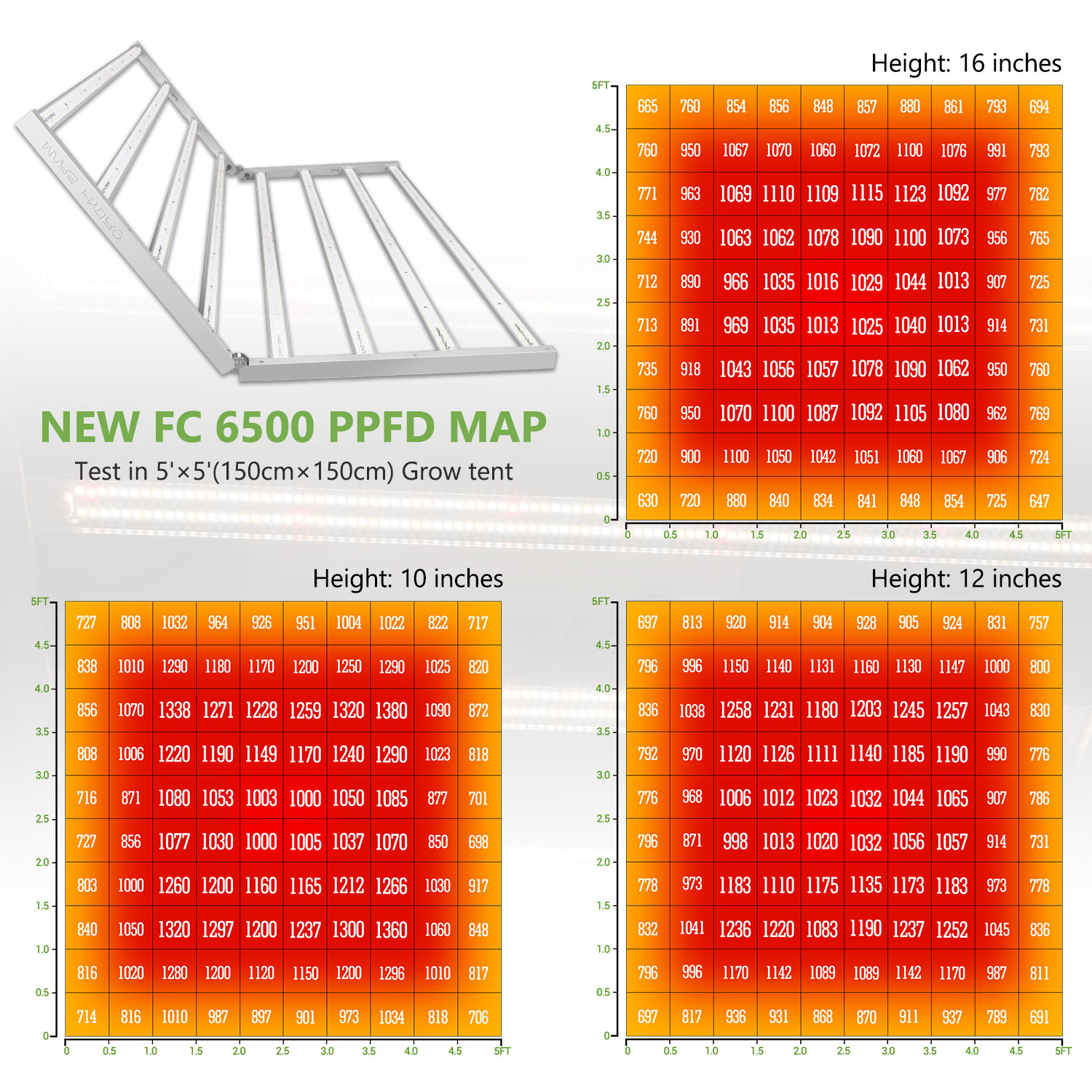 FC 6500-PPFD-Mars Hydro LED grow light.jpg