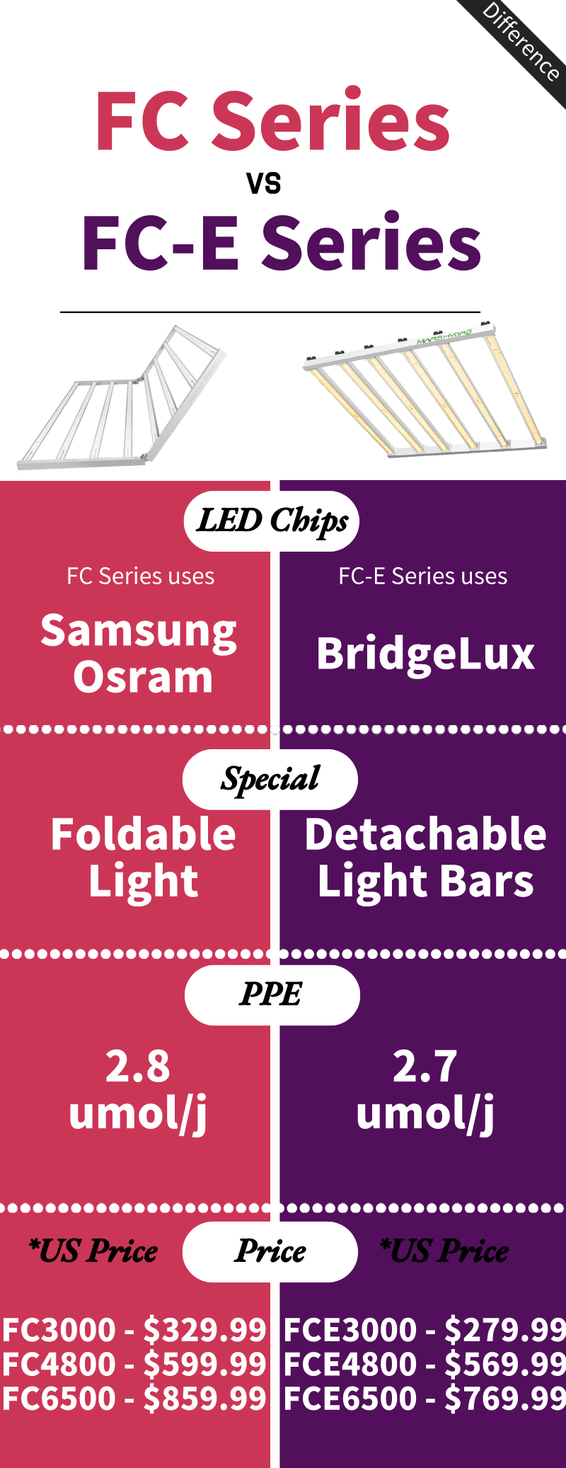 FC vs FC-E.png