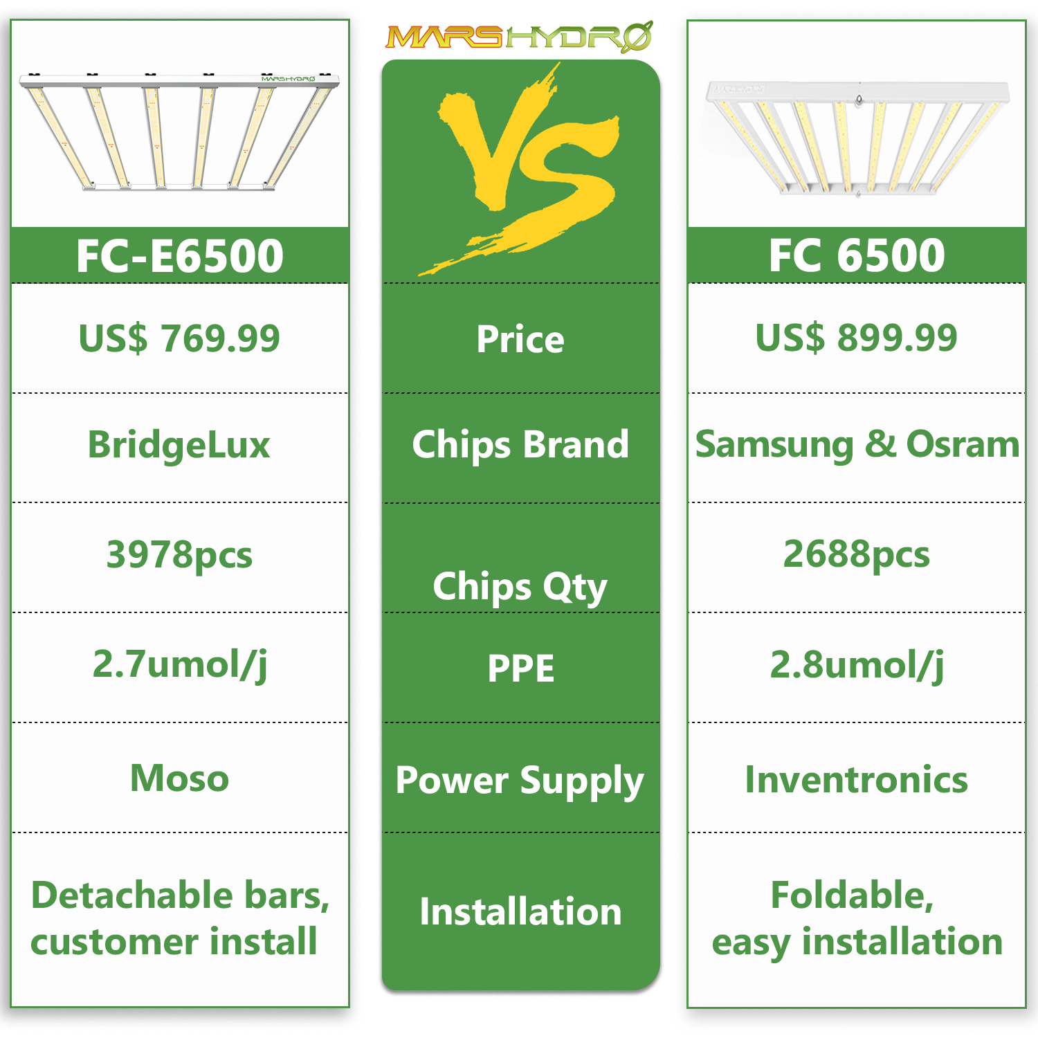 FCE-VS-FC.jpg