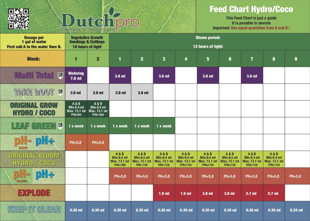 Feed Chart Hydro + Product info.jpg