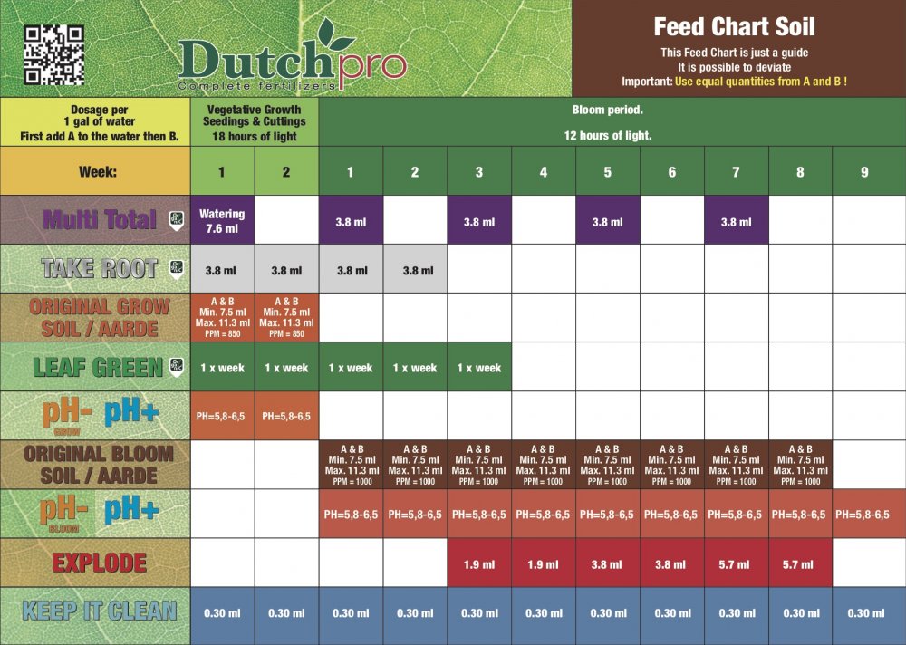 Feed Chart Soil + Product info.jpg