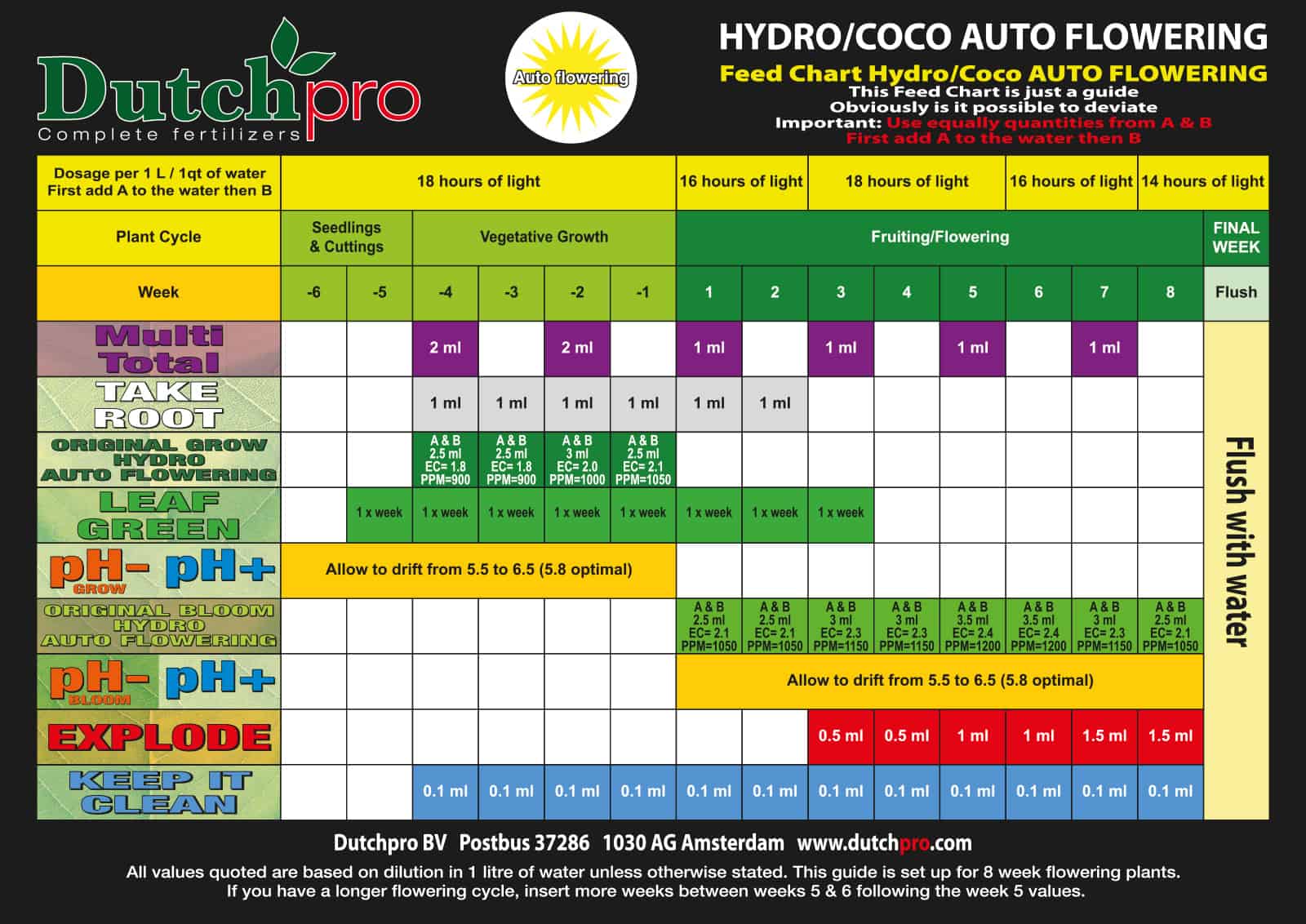 feedchard-hydrococol-autoflowersoftwater.jpg