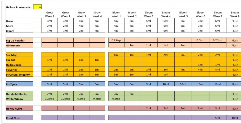 feedchart.jpg