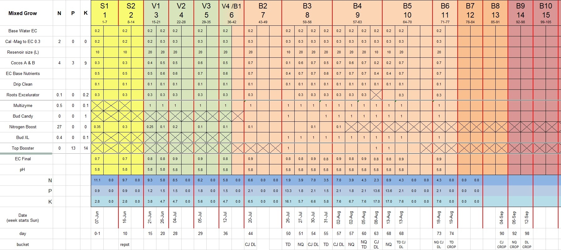 Feeding schedule.jpg