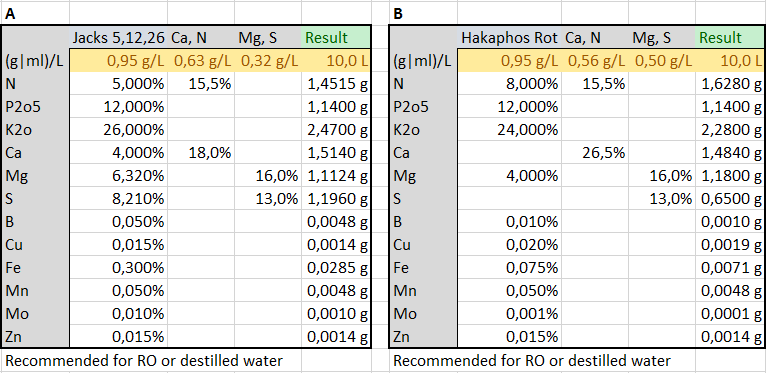 Fertilizer Lines AB.png