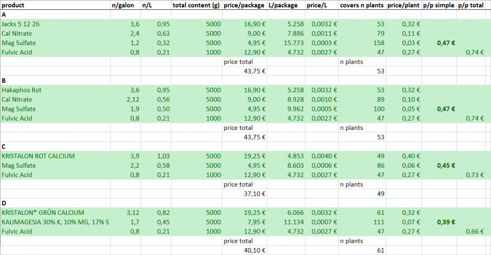 Fertilizer Lines Breakdown.png