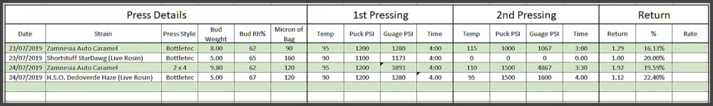 First pressing chart.jpg