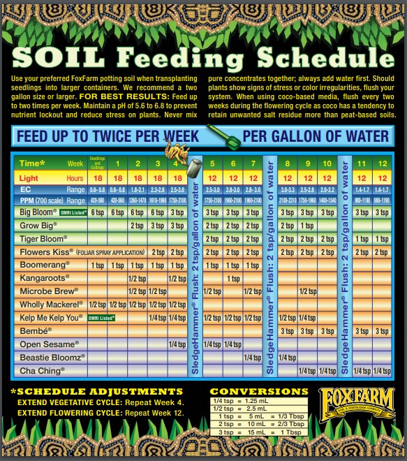 Fox Farms Soil.jpg