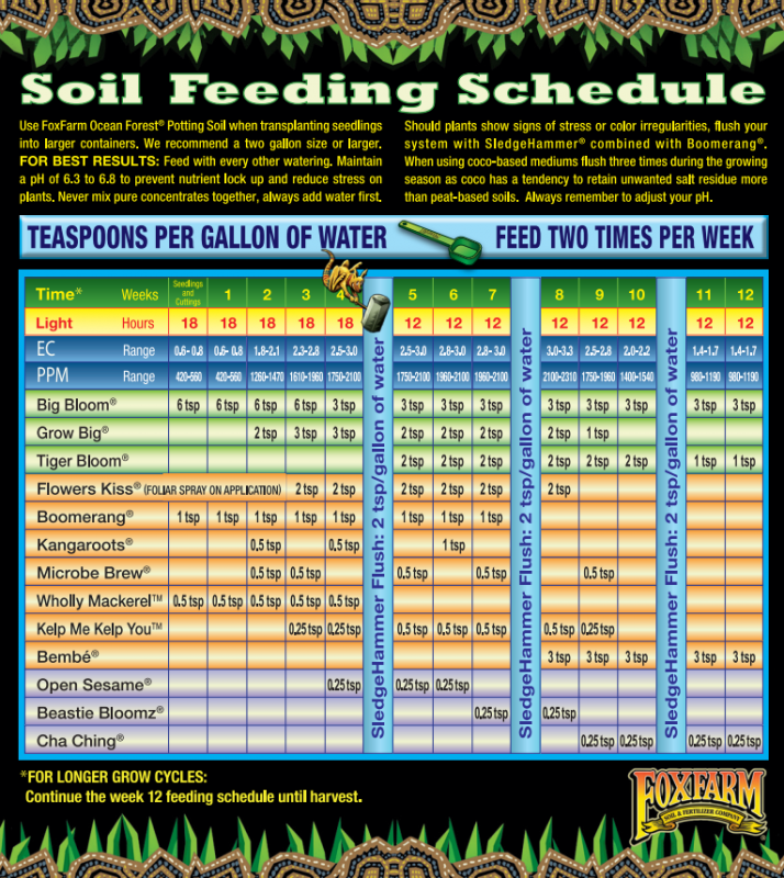 fox farms soil.png