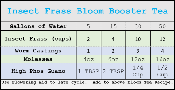 Frass bloom boost tea.png