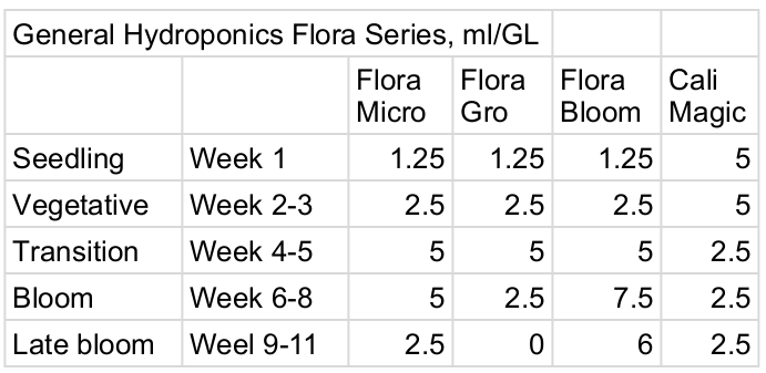 GH-Flora_schedule_v2.png