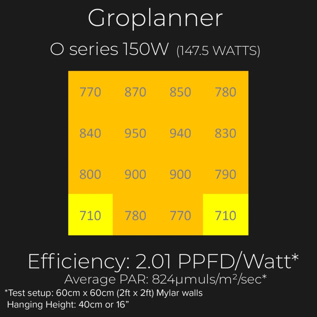 Groplanner-150W-par-chart-1024x1024.jpg