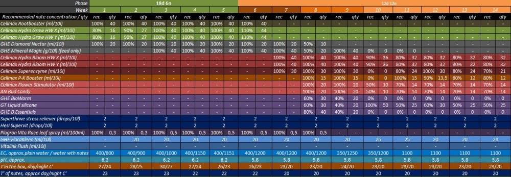 grow graph.jpg