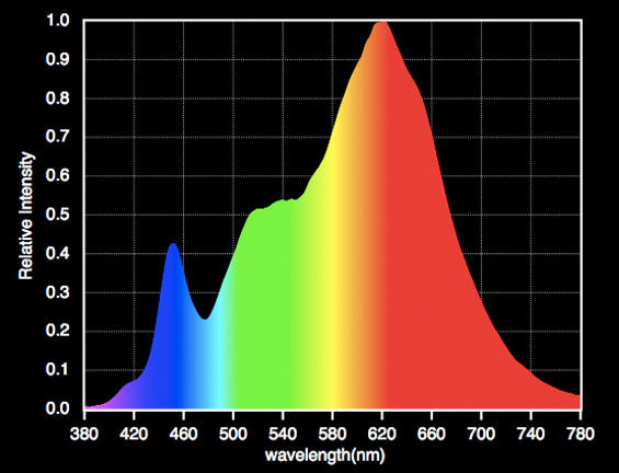 Grow-Lights-High-Lights-UV-Spectrum-e1574175572667.jpg