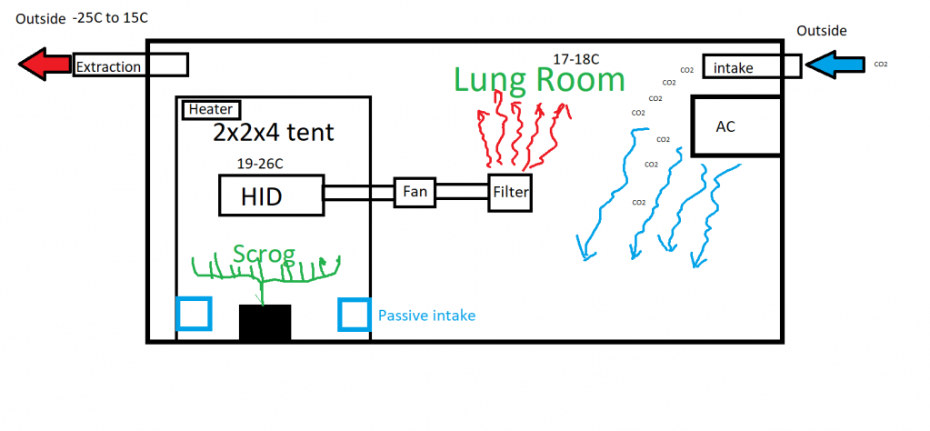 Growroom2.png