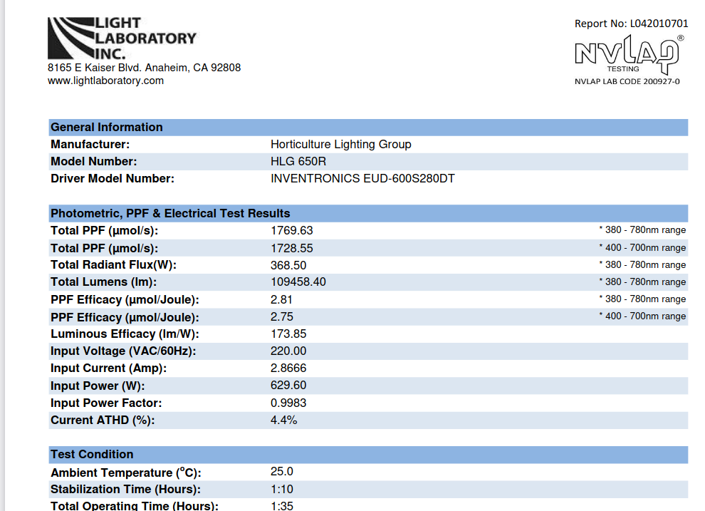 HLG Sphere data-1.png