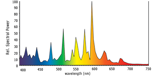 hortilux_standard_mh_spectrum.png