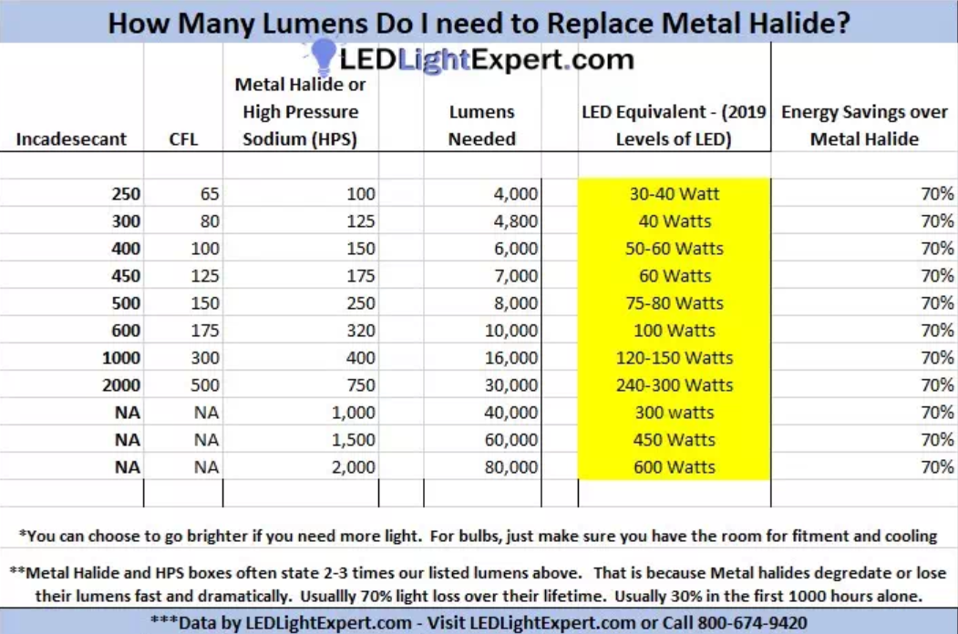 hps vs led.png