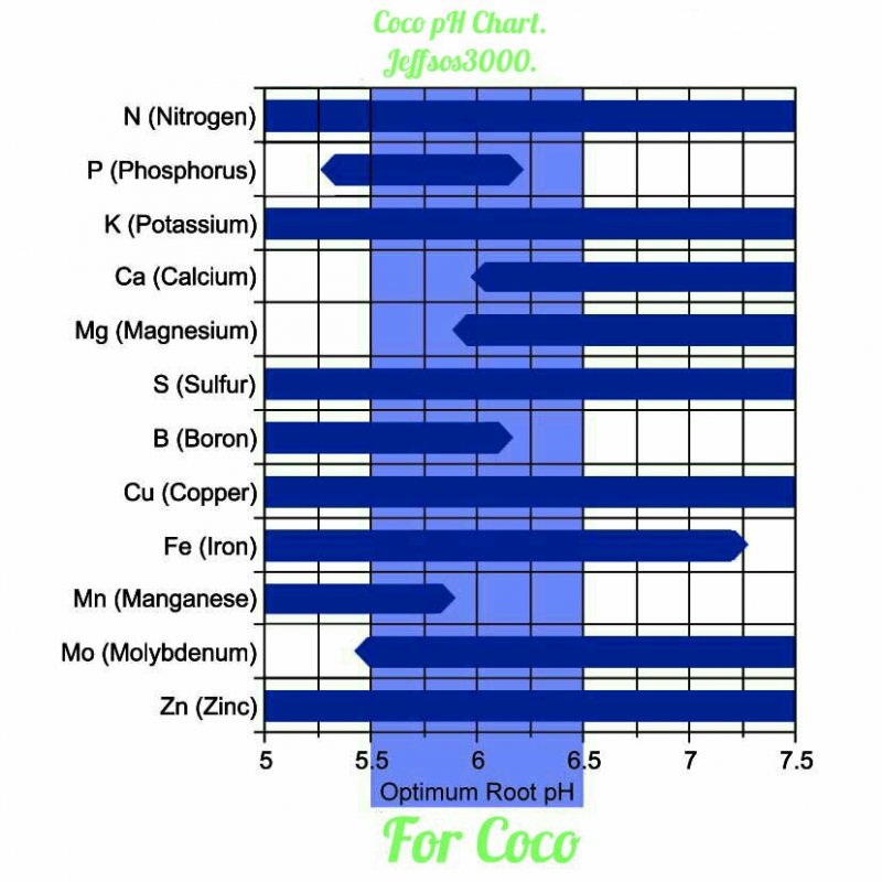 hydroponics-ph-chart-marijuana_kindlephoto-54528571.jpg