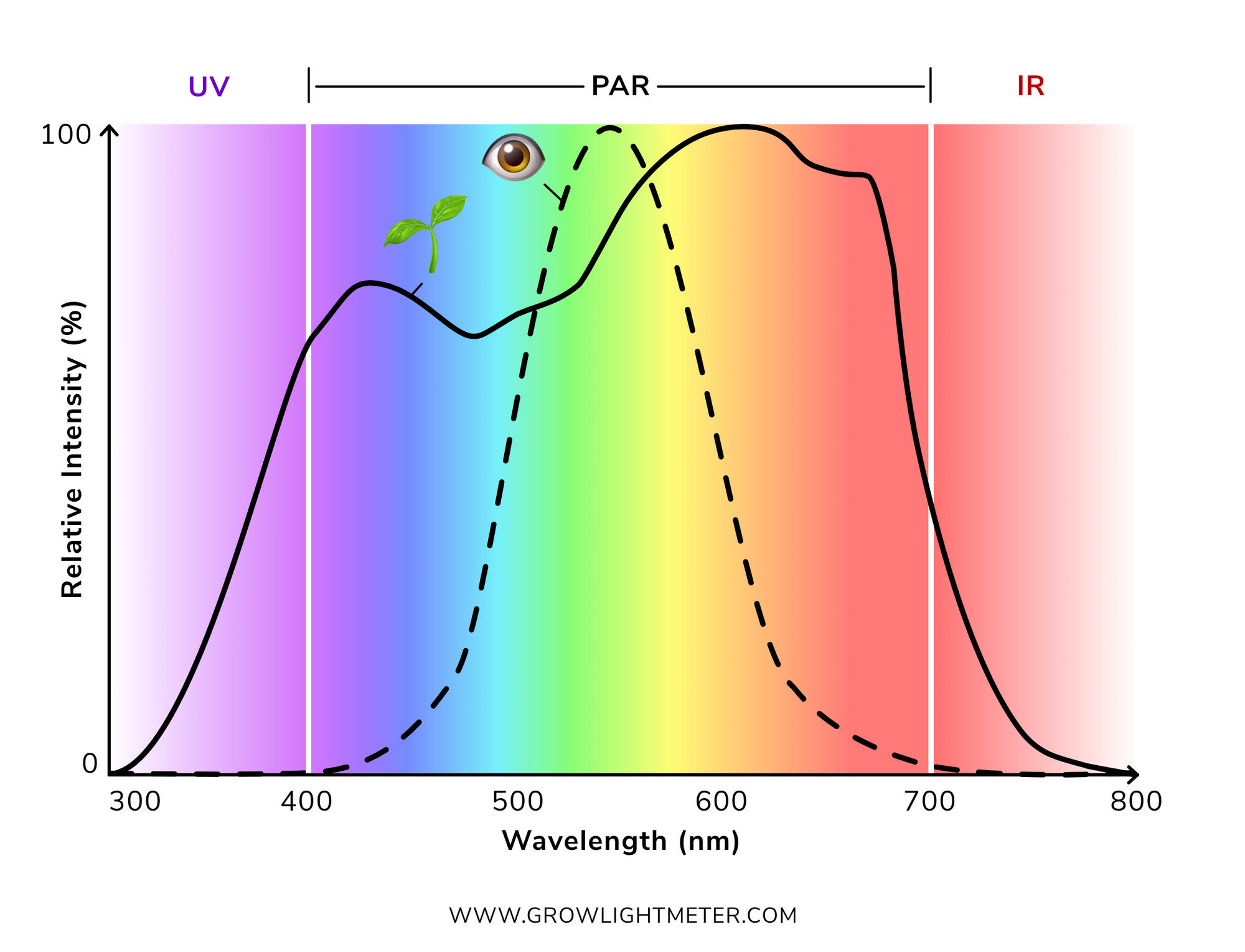 illuminance-vs-ppfd.png