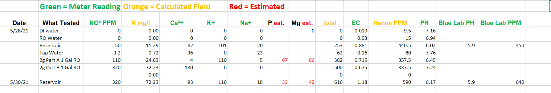 ION Spreadsheet.png