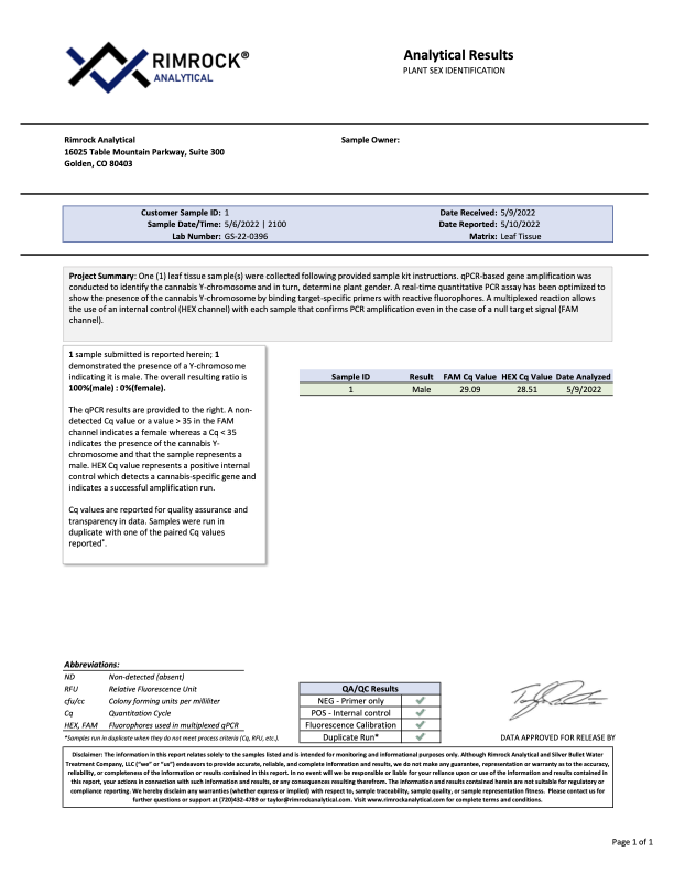 Irie 5 Test Results - Male.png