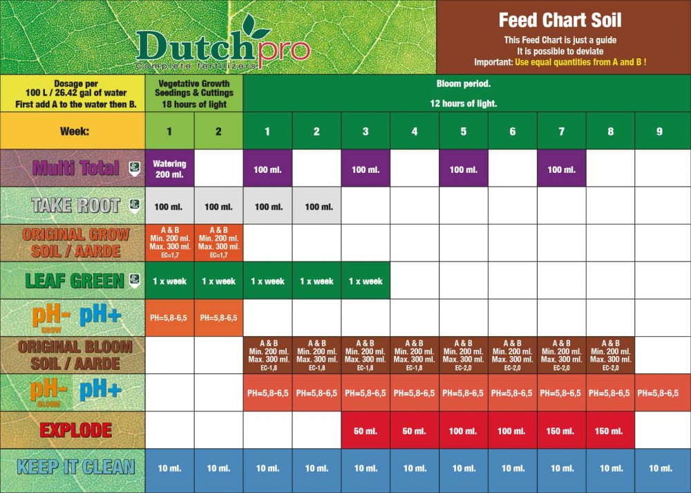 kweekschema-eng-aarde-2018.jpg