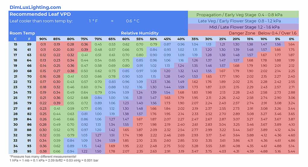 Leaf-Vapor-Pressure-Deficit-VPD-1.jpg