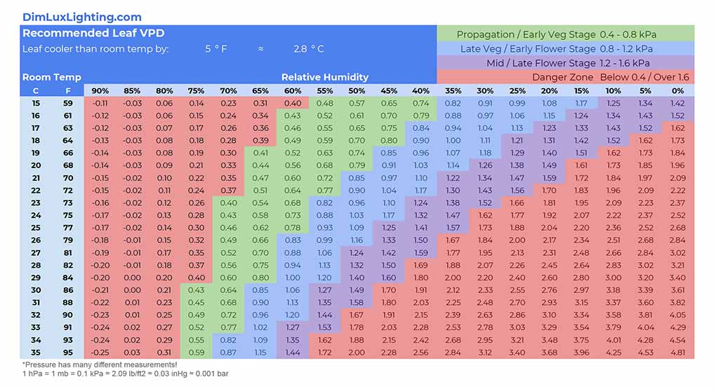 Leaf-Vapor-Pressure-Deficit-VPD-5 (1).jpg