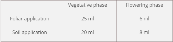 LED Protect   Optimized to grow without stress1.png