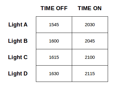 LightSchedule.png