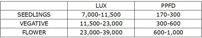 LUX-PAR STAGES WITH MY RED WHITE BLUE SPECTRUM TSW2000 LED LIGHT.jpg