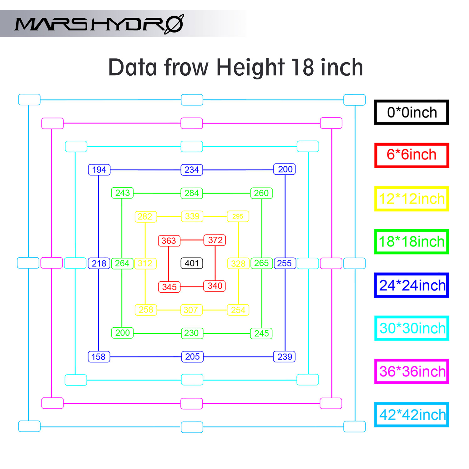 Mars Hydro COB led grow lgiht 5 Par data.jpg