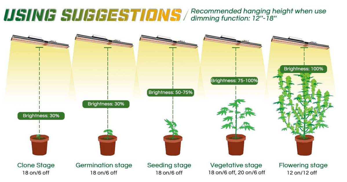 Mars Hydro SP 3000 led grow light using suggestions.png