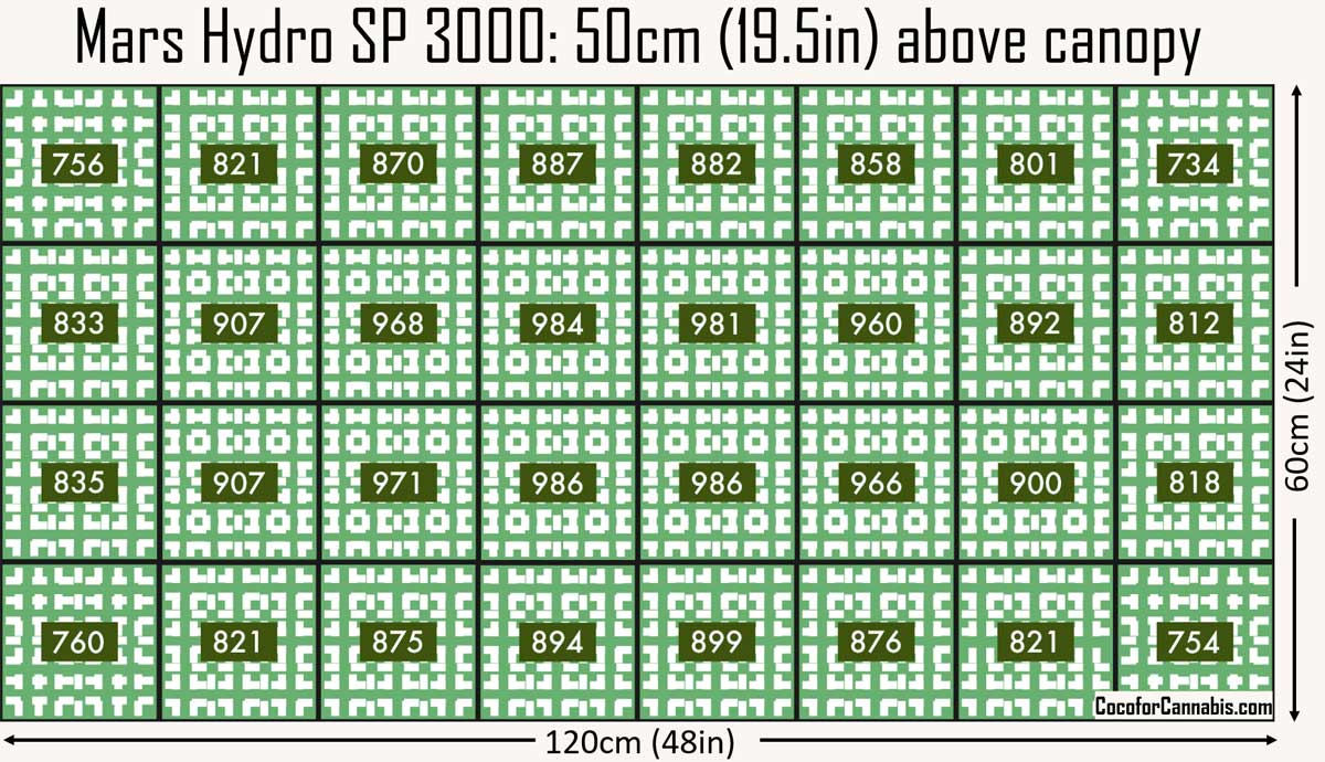 Mars-Hydro-SP-3000-PAR-Map.jpeg