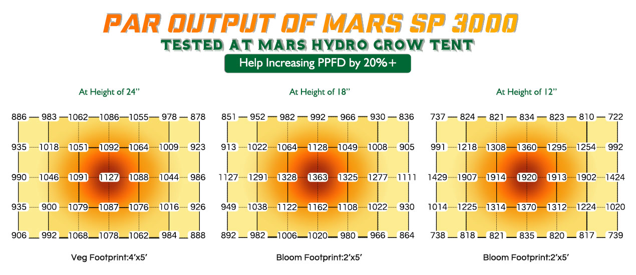 Mars Hydro SP3000 LED grow light- PPFD-03.jpg