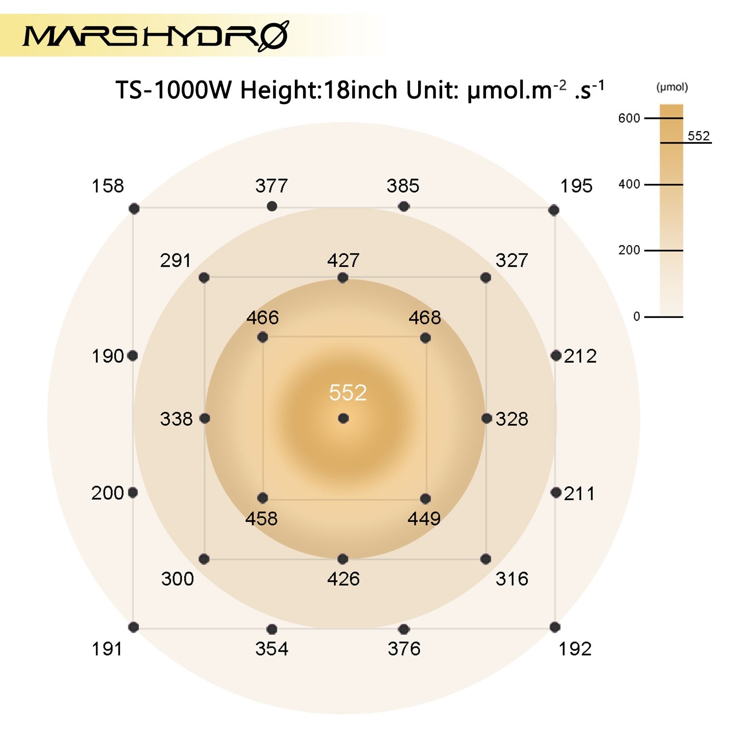 mars_hydro_ts_1000_led_grow_light_5_par.jpg