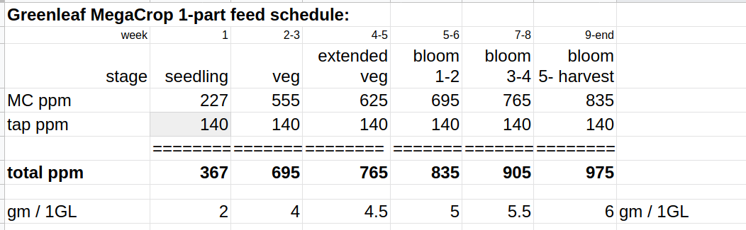 MC_1part_schedule.png