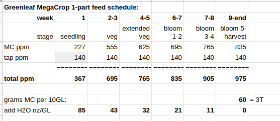 MC_feed_schedule.png