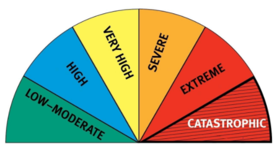 Meter save danger etc.png