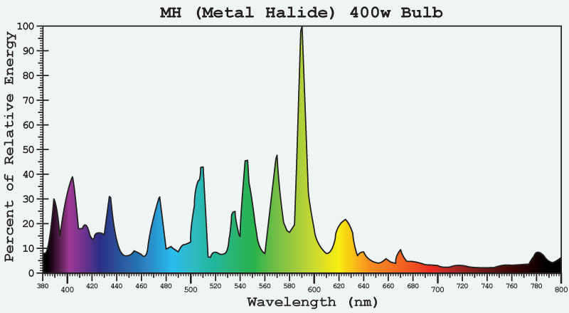 mh-400w-spectrum-analysis.jpg