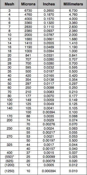 micron to mesh.jpg