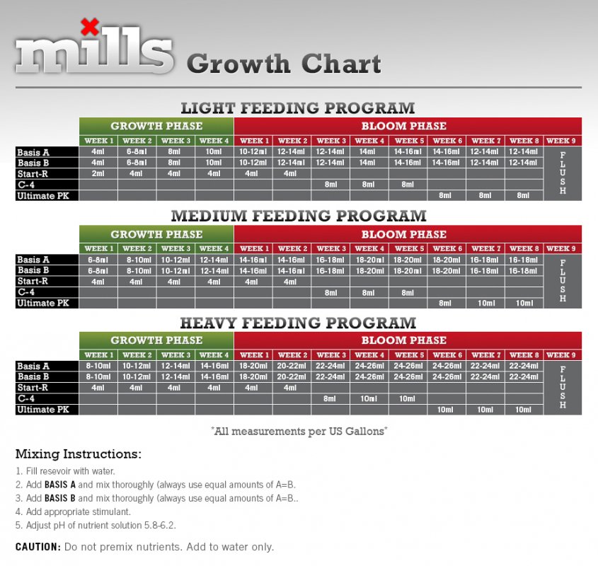 mills GrowthChart .jpg