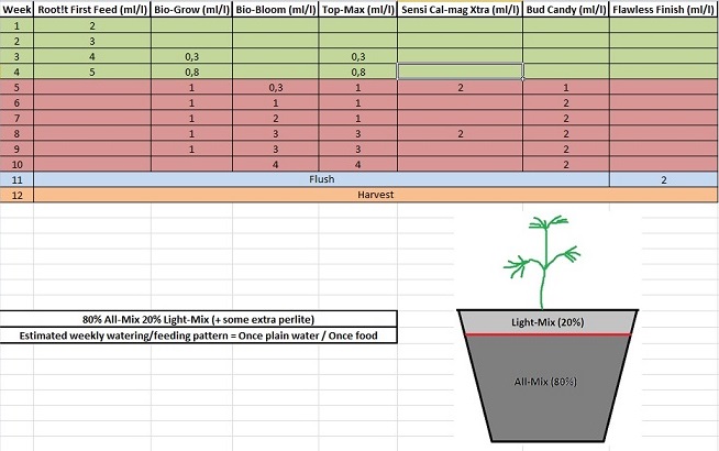 My Nutrient Schedule.jpg