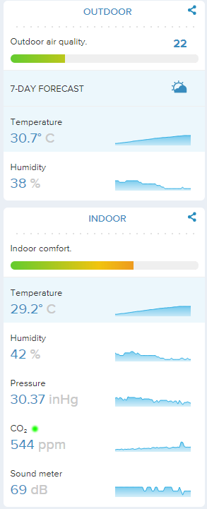 netatmo temps.PNG