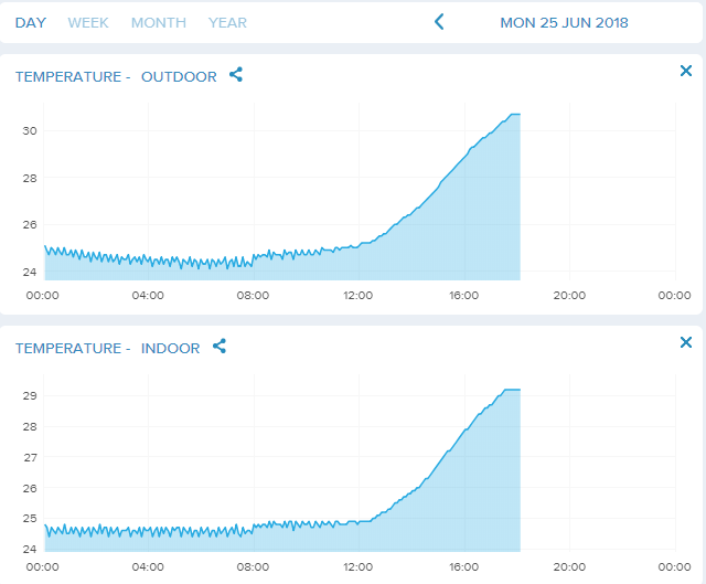 netatmo today 25th.PNG