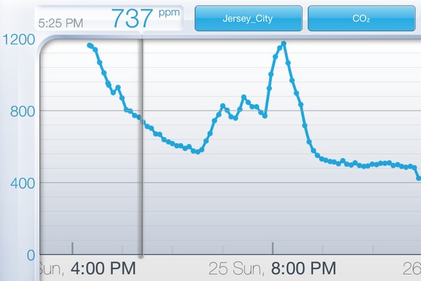 netatmo_ios_CO2.jpg