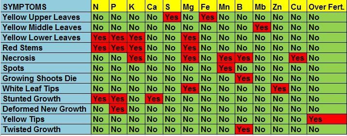 Nutrient-Deficiency-Cannabis-Chart.jpg