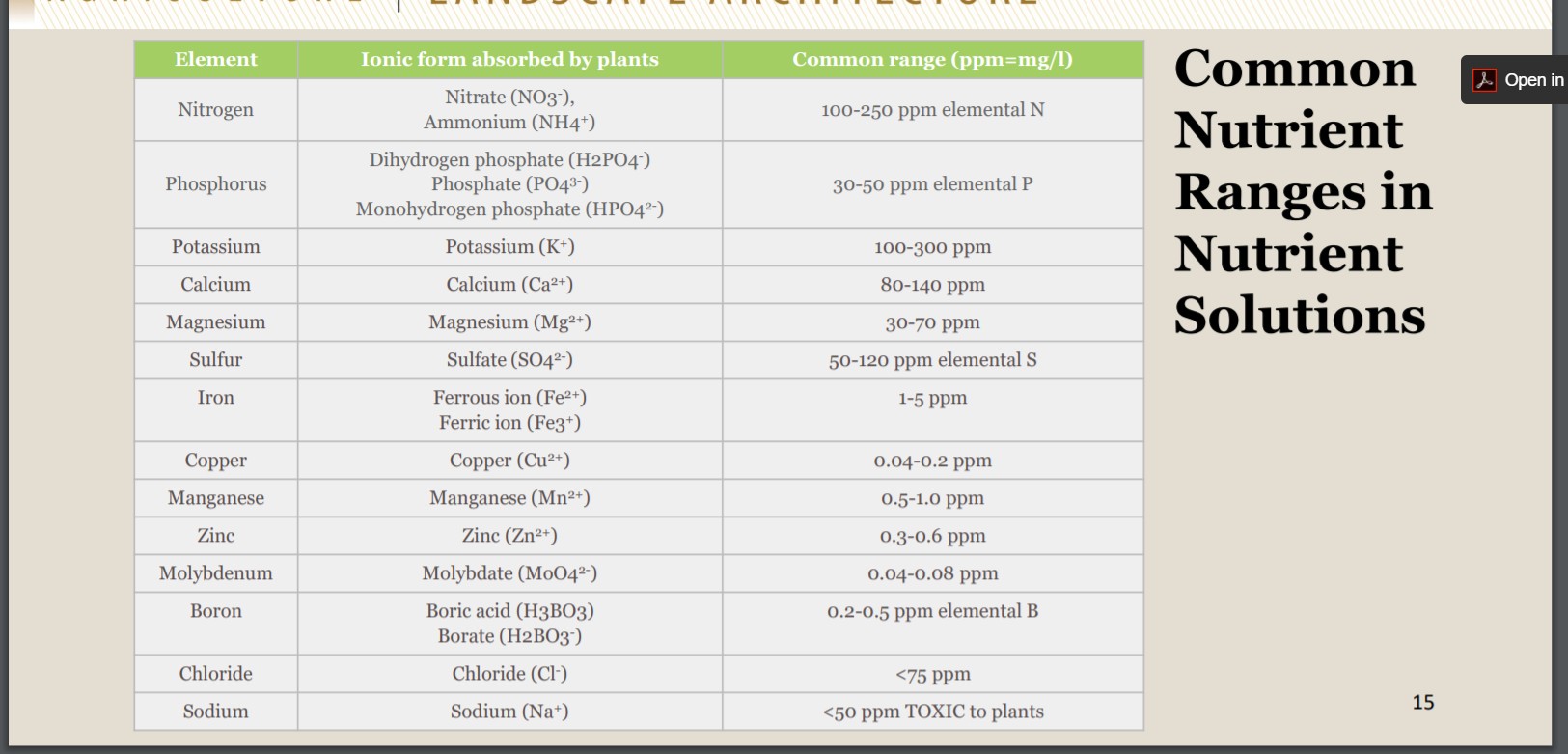 Nutrient Guide.jpg